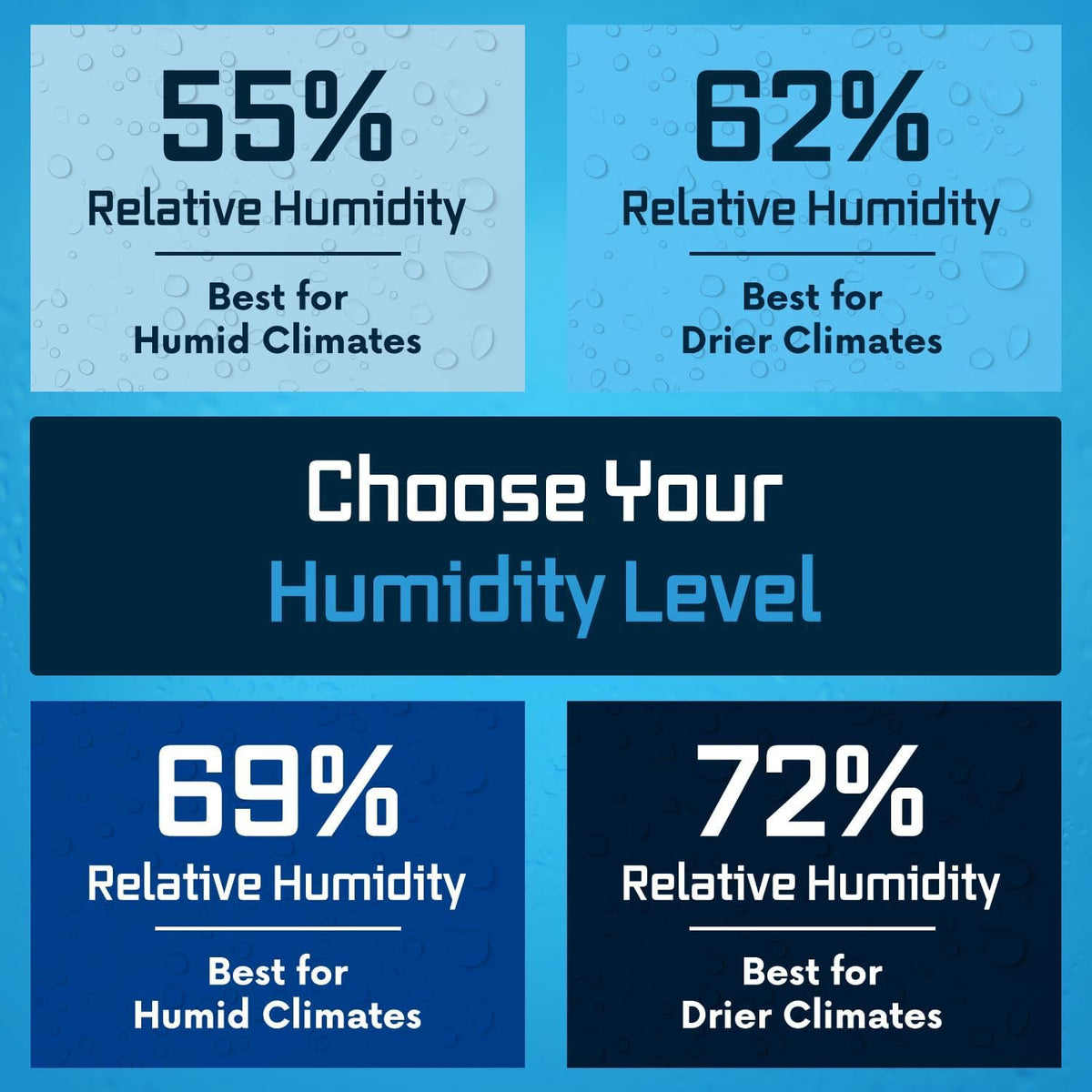 Integra Boost - Humidity Packs 67g - 12ct - 69%