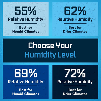 Integra Boost - Humidity Packs 67g - 12ct - 55%