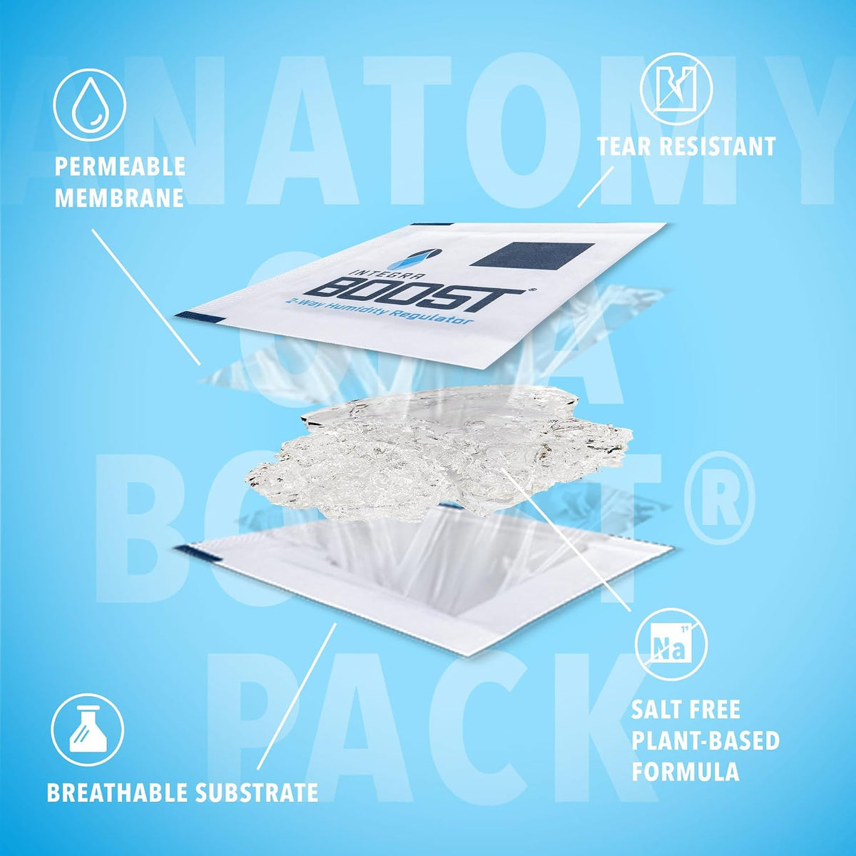 Integra Boost - Humidity Packs 67g - 12ct - 69%